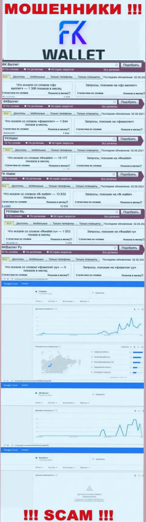 Скриншот статистических сведений поисковых запросов по жульнической компании FKWallet