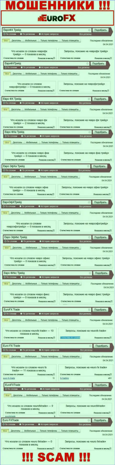 Скрин результатов онлайн-запросов по противозаконно действующей компании Евро ФХ Трейд