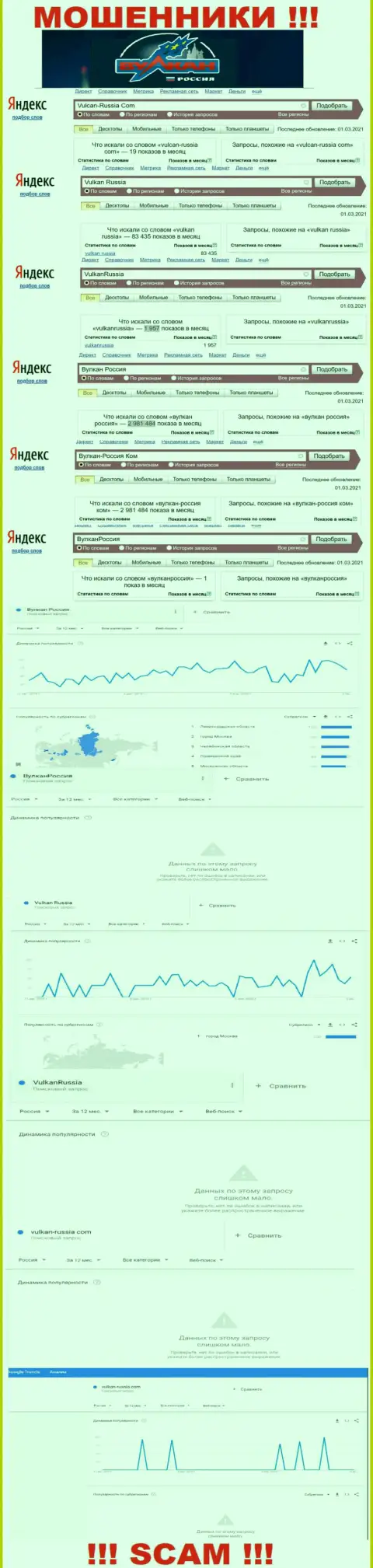 Статистические показатели количества просмотров сведений о мошенниках Вулкан Россия в глобальной сети