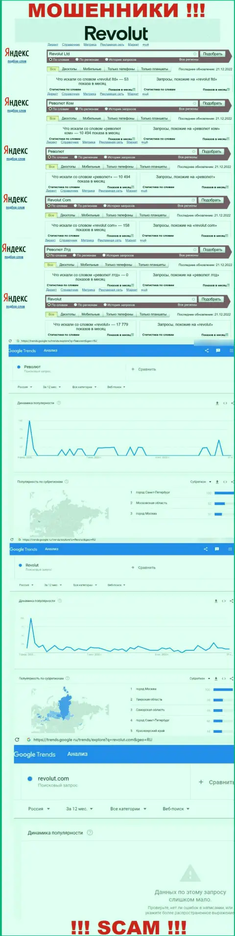 Статистические показатели о запросах в поисковиках всемирной internet сети информации об конторе Revolut
