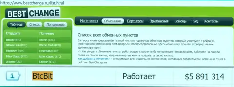 Надежность организации BTCBit подтверждена мониторингом онлайн-обменников - сайтом bestchange ru