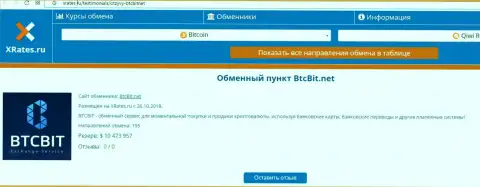 Сжатая инфа об интернет-обменнике БТК Бит на сайте XRates Ru
