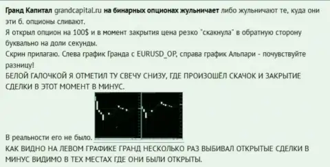 Обман валютного трейдера со свечами от брокерской компании Гранд Капитал