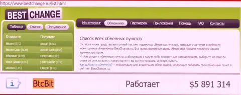Надёжность интернет-обменника BTCBit Net подтверждена мониторингом обменных online-пунктов Bestchange Ru