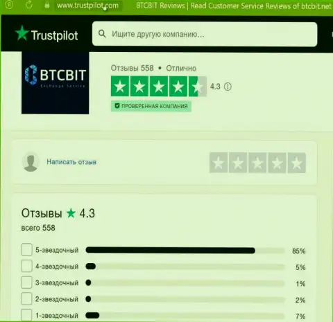 Реальная оценка качества услуг обменного online-пункта БТК Бит на сайте trustpilot com