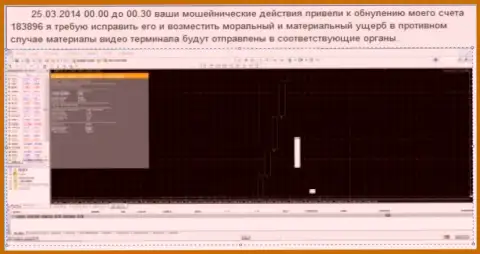 Скрин с экрана с явным свидетельством обнуления торгового счета клиента в GrandCapital